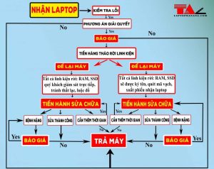 sua-laptop-may-tinh-quan-ngu-hanh-son