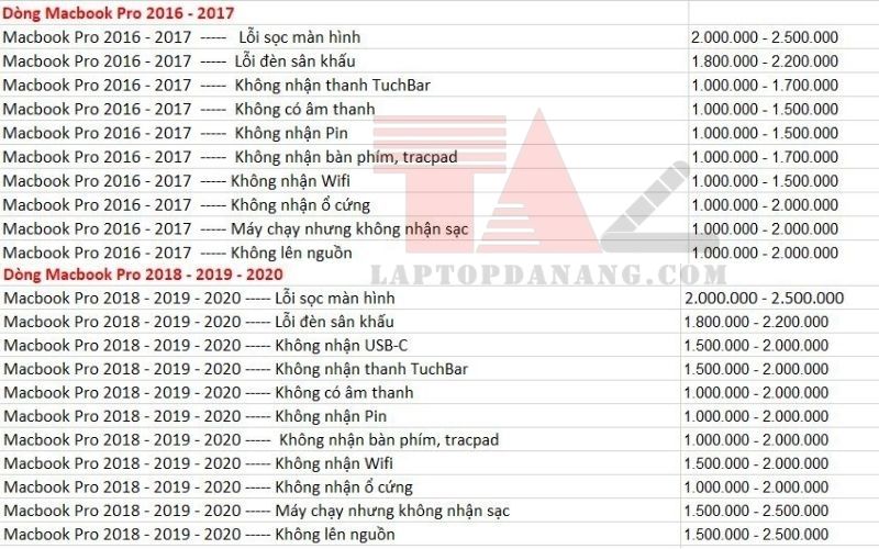 sua-chua-macbook-uy-tin