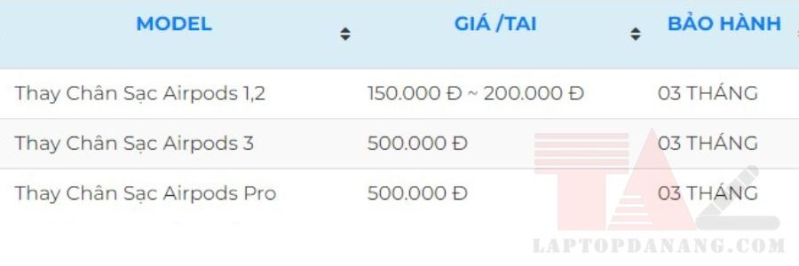 thay-chan-sac-airpods-da-nang