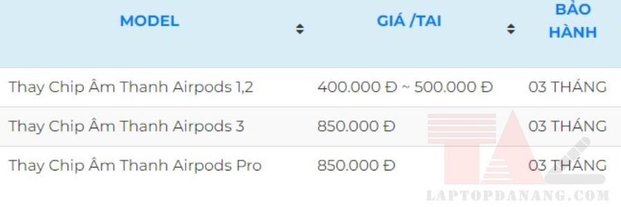 thay-chip-am-thanh-airpods-da-nang