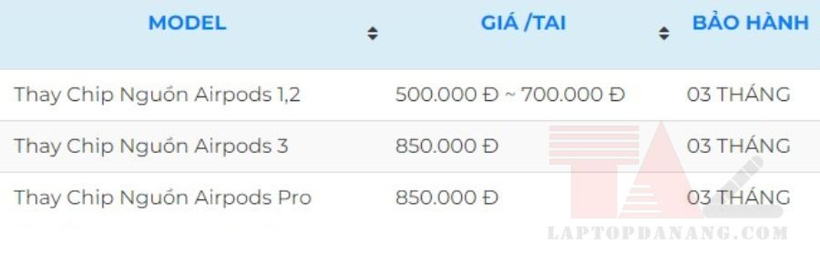 thay-chip-nguon-airpods-da-nang