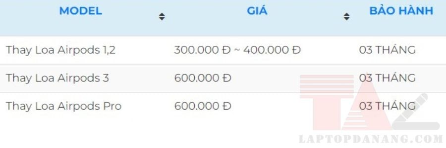 thay-loa-airpods-da-nang